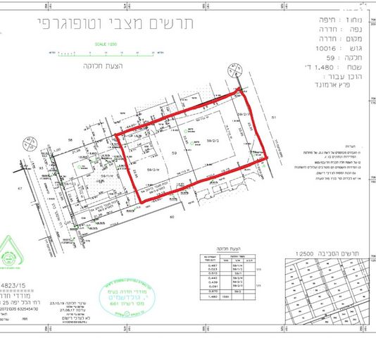 דירות למכירה, אוסקר כהן 8 חדרה דירות למכירה, אוסקר כהן 8 חדרה