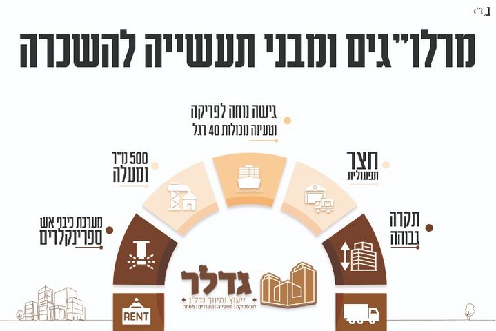 מגרשים, קרית מלאכי