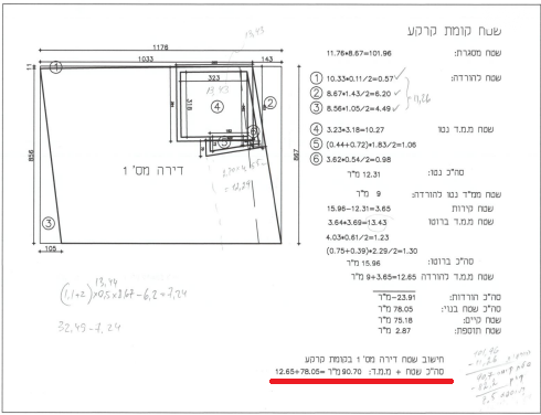 דירה, יחיעם, התקוה, בית יעקב, נווה צה"ל, תל אביב יפו