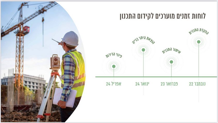 דירה, הגפן, גילה, ירושלים