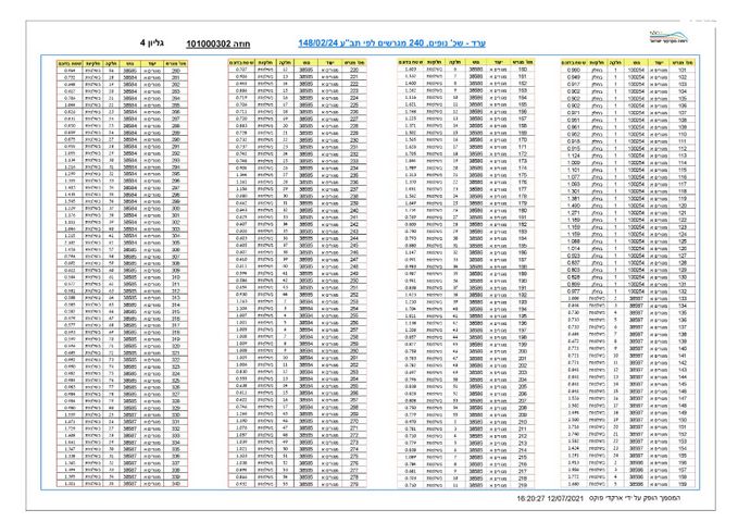 מגרשים, ערד