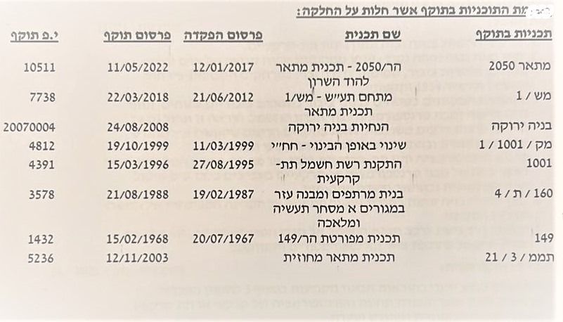 קב' רכישה/ זכות לנכס, הוד השרון