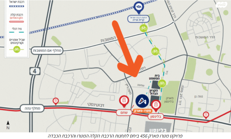 משרדים, משה דיין, פארקטק פתח תקווה / אזור תעשייה קרית אריה, פתח תקווה