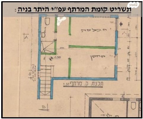 משק חקלאי/ נחלה, כפר קיש