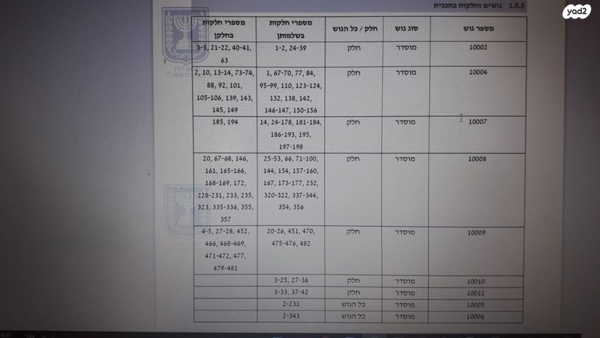 מגרשים, חדרה