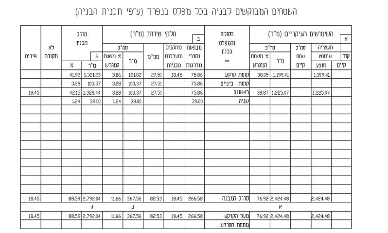 מבני תעשיה, פארק צרעה