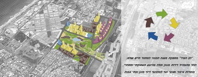 מגרשים, נתניה