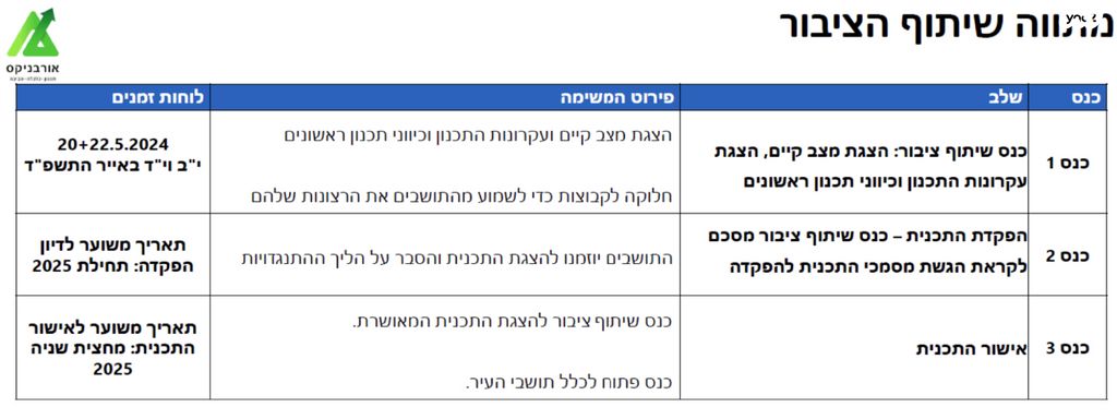 דירה, דוד הכהן, רמב"ם, באר יעקב