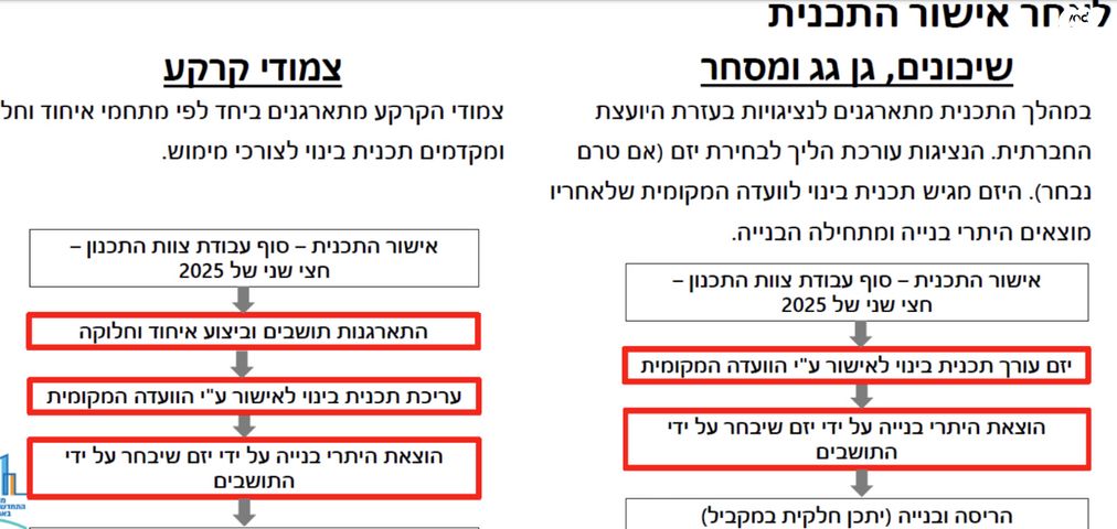 דירה, דוד הכהן, רמב"ם, באר יעקב