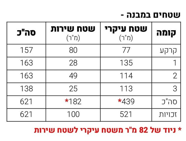 שרה 13