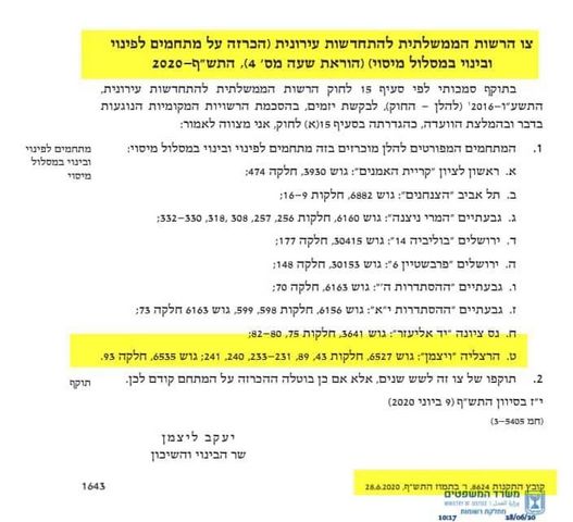 גג/ פנטהאוז, הרב קוק, הרצליה