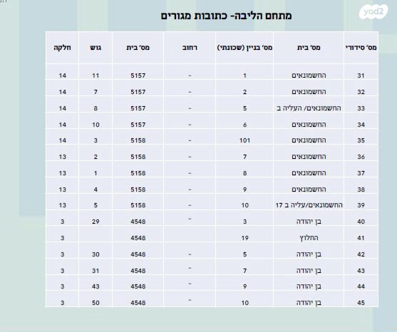 דירה, החשמונאים 9, לוד