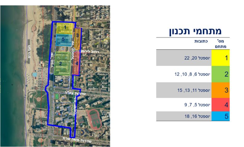 דירה, גיורא יוספטל, קרית ים