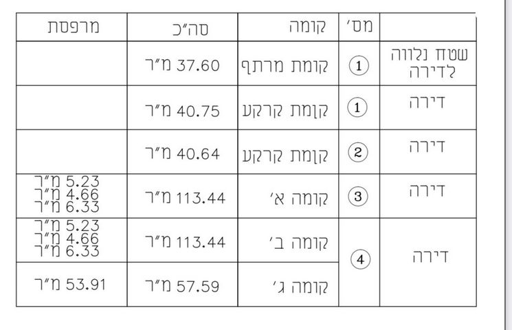 מגרשים, כרם התימנים, תל אביב יפו