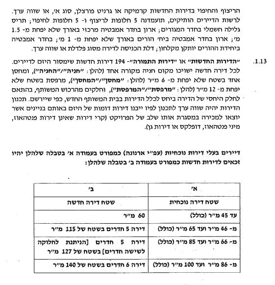 דירה, רמב"ם, באר יעקב