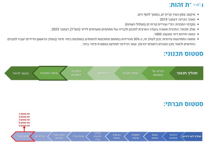 גיורא יוספטל 