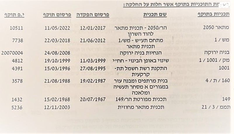 קב' רכישה/ זכות לנכס, שיכון פועלים א', הוד השרון