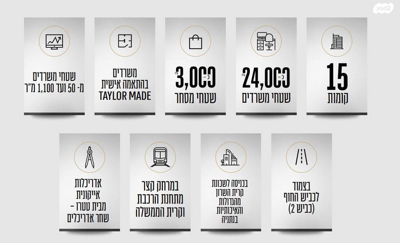 משרדים, האורזים, אזור תעשיה קרית אליעזר, נתניה