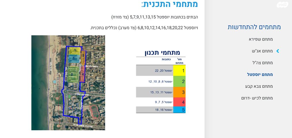 גיורא יוספטל 