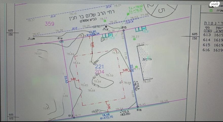 הרב שלום בר  חנין 22