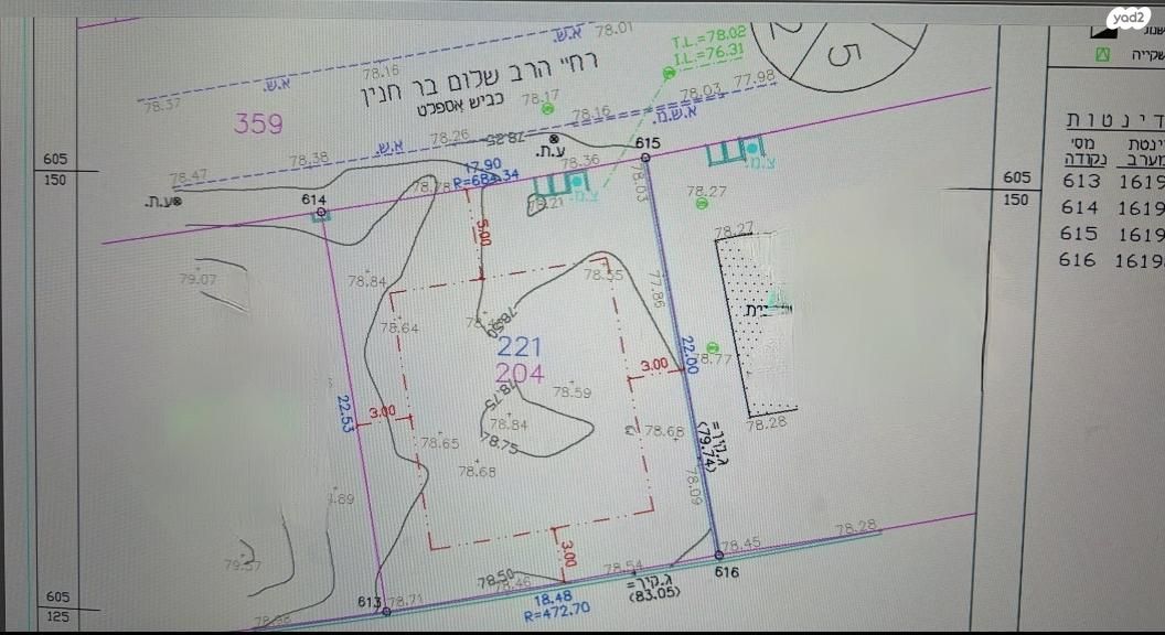 הרב שלום בר  חנין 22