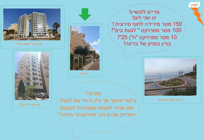 שדרות ז'בוטינסקי 17
