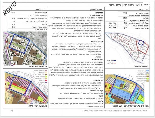 דירה, תל אביב 28, קרית אליהו, חיפה