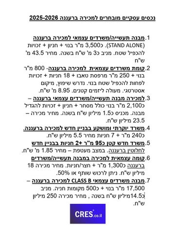 מבני תעשיה, אזור תעשייה קרית אתגרים, רעננה