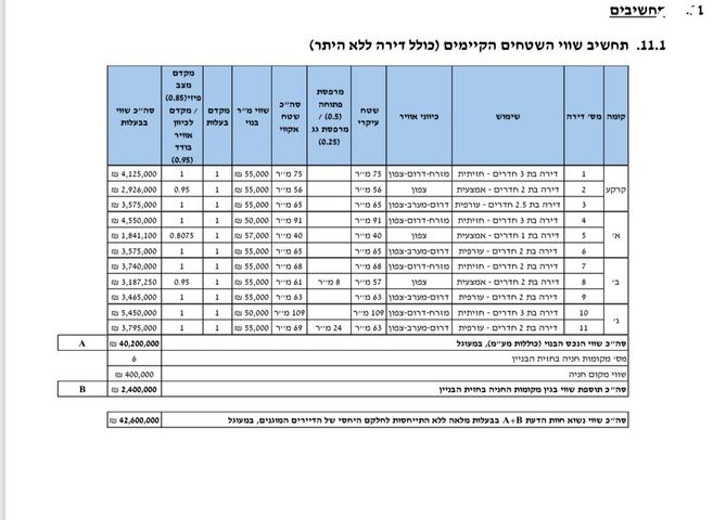 בניין מגורים