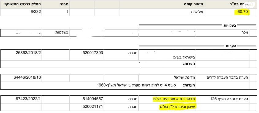 דירה, שכונת שז"ר, שז"ר, אור עקיבא