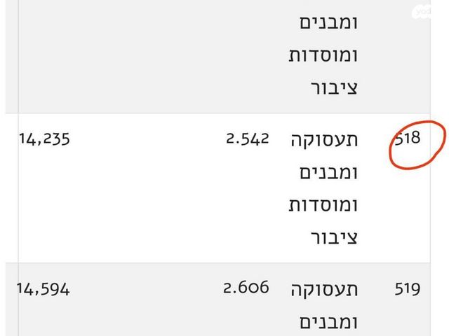 השלום 1