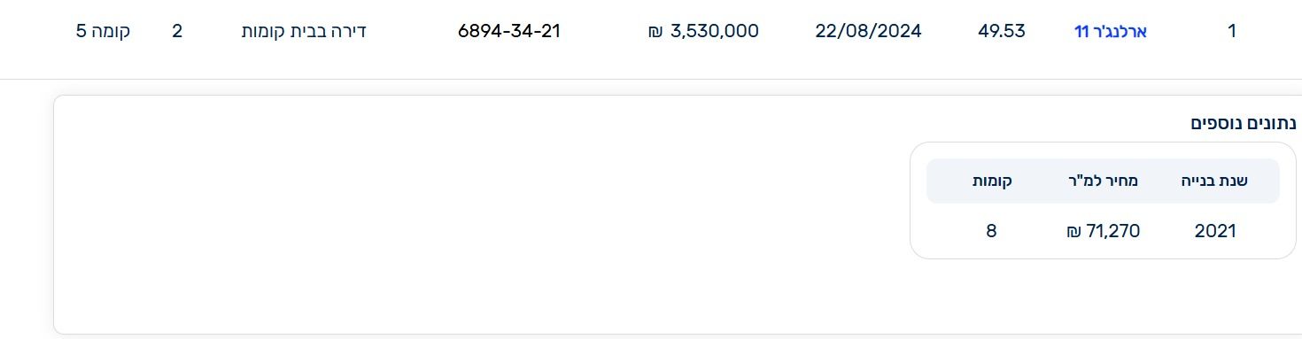 דירה, ארלינג'ר, תל אביב יפו