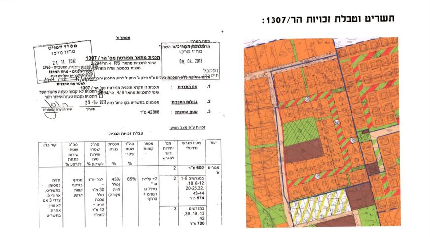 מגרשים, מתחם גרינברג, הוד השרון