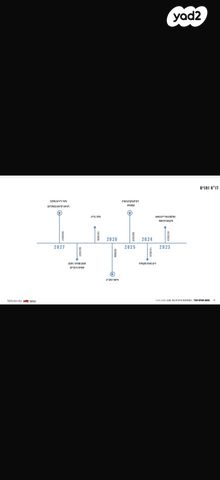 דירה, באר שבע