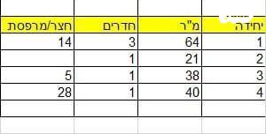 בית פרטי/ קוטג', נווה צדק, תל אביב יפו