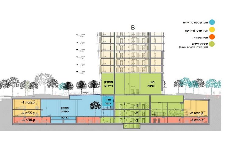 דירה, ה' באייר 30, הצפון החדש - כיכר המדינה, תל אביב יפו