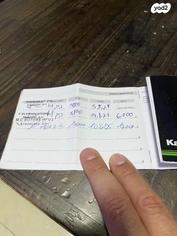 קאוואסאקי Z900