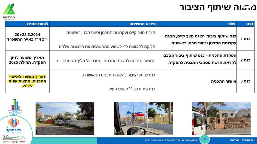 דירה, רמב"ם, באר יעקב