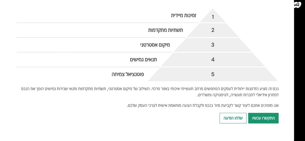 מבני תעשיה, ההכשרה 1, אזור תעשיה ברוש מערב, בית שמש