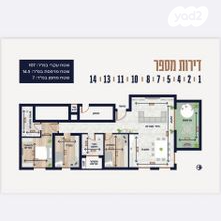 דירה, גיבורי הקריה, קרית בנימין, קרית אתא