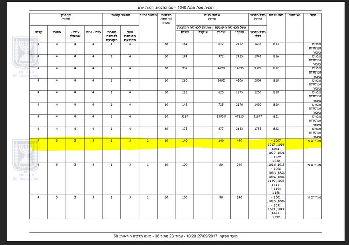 מגרשים, יהדות מרוקו 1, רמת יורם, נתיבות