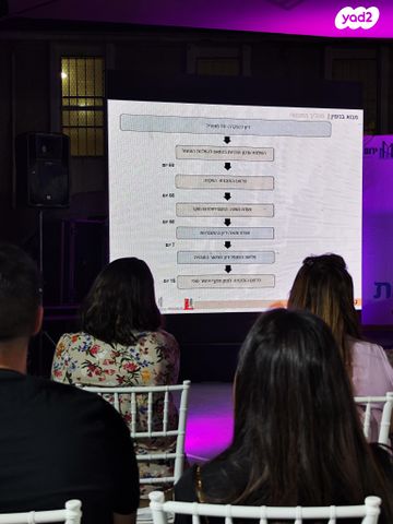 דירה, מבוא בנימין 9, בני ישראל, קרית גת