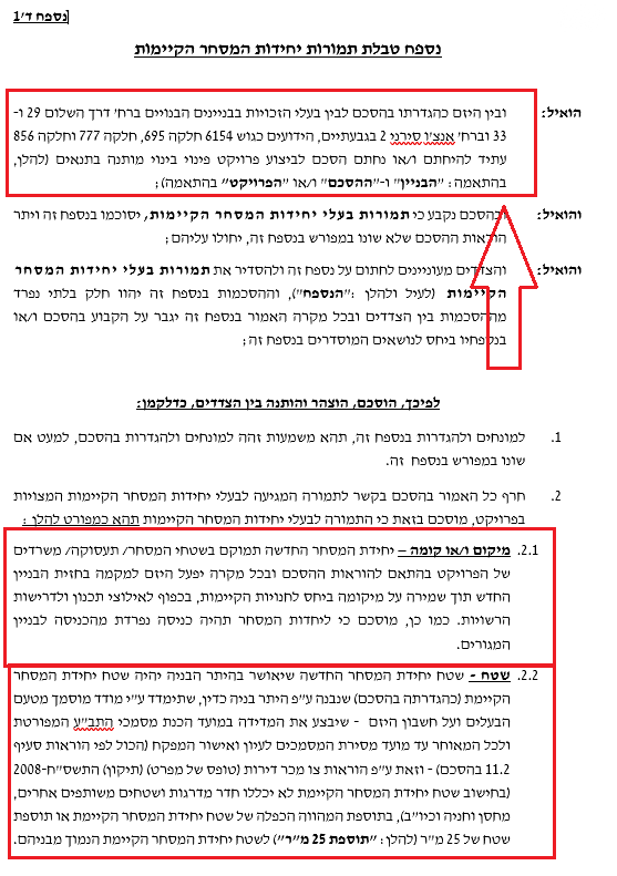 חנויות/ שטח מסחרי, אנצו סירני 2, גבעת הרמבם, גבעתיים