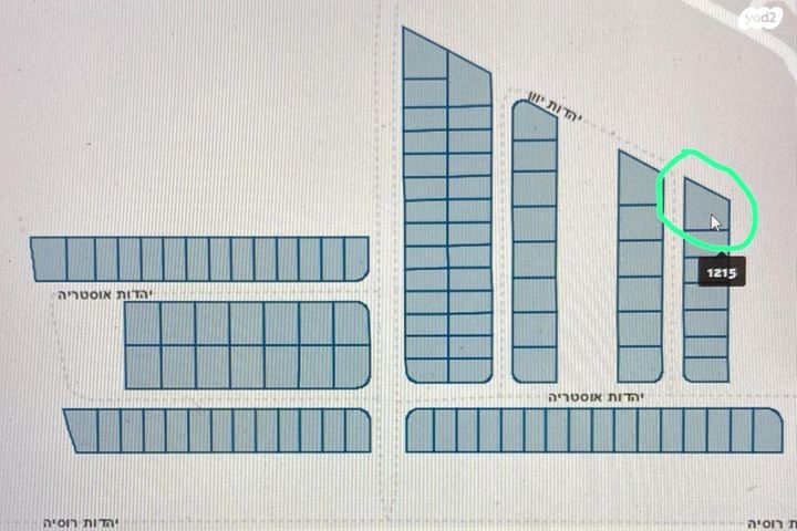 מגרשים, יהדות אוסטריה, רמת יורם, נתיבות