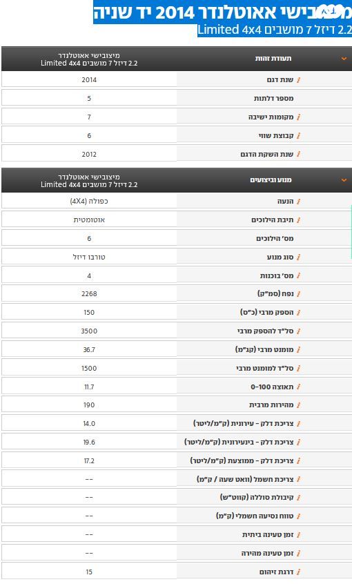 מיצובישי אאוטלנדר