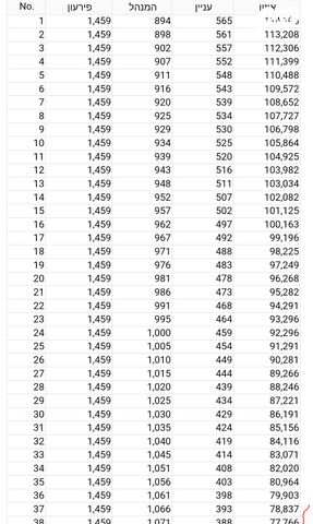 רנו מגאן E-Tech