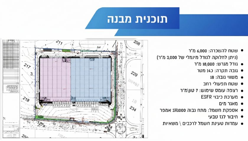 מבני תעשיה, אריאל שרון 1, נווה שרון / שער העיר, נתיבות