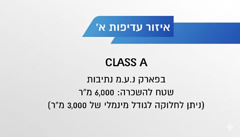 מבני תעשיה, אריאל שרון 1, נווה שרון / שער העיר, נתיבות