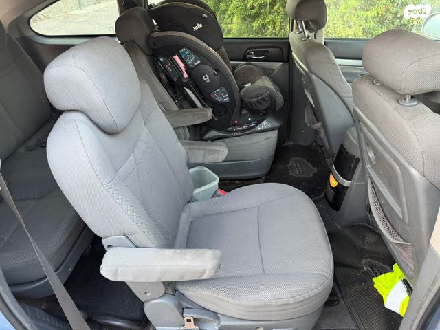 סאנגיונג רודיוס