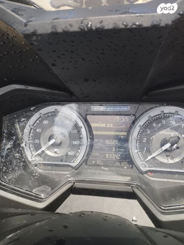 הונדה פורזה 250